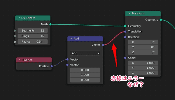 エラーの例