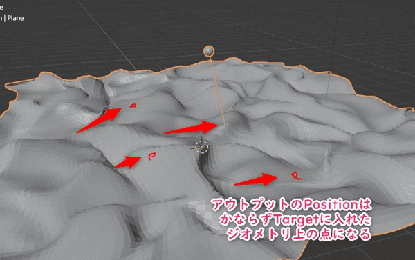 地面上の点