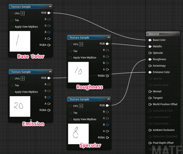 組み替えられたノード