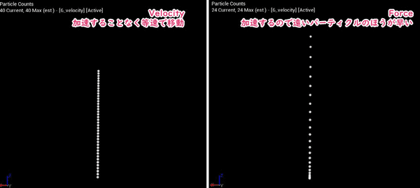 速度と加速度の比較