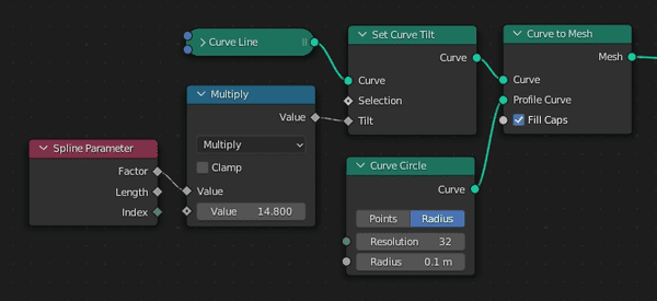 Circleをねじるノード