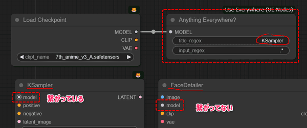 KSamplerにしか繋がっていない