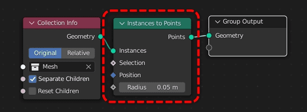 Instance on pointsを挟んだ