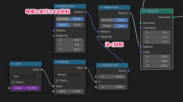 ノード例