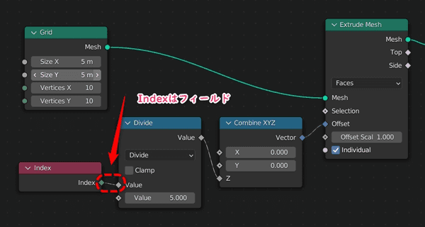 Index別で演算