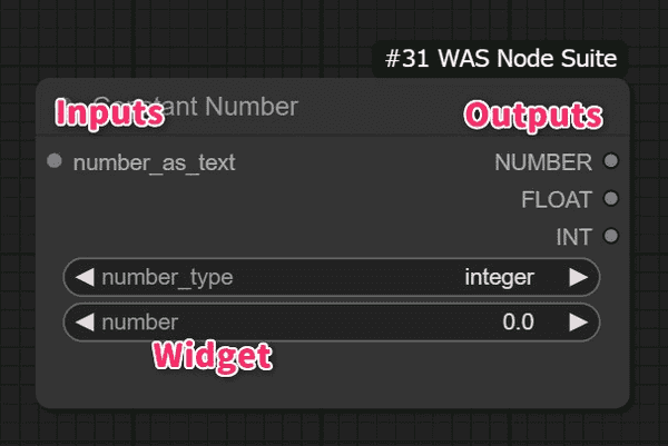 Inputs,widget,outputs例