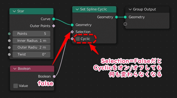 Falseを入れたノード