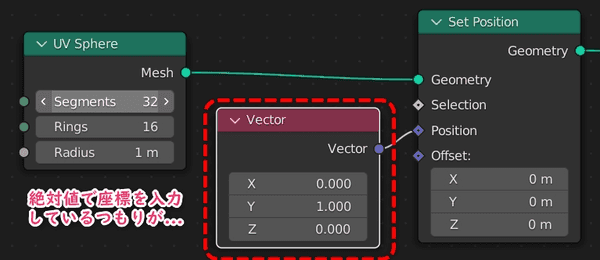 絶対値でPositionするノード