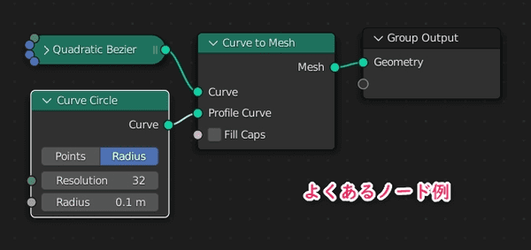 よくある例