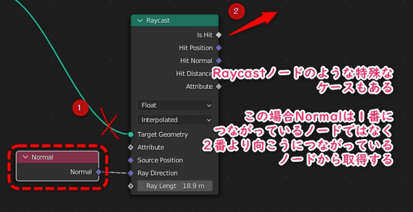 Raycastノードの外観と解説