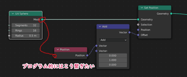 赤ノードに入力があったらわかりやすい