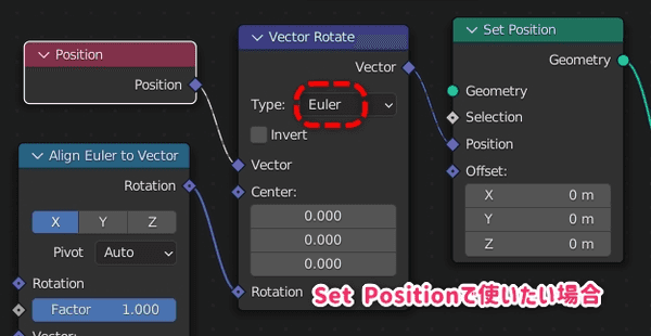 Set Positionノード例